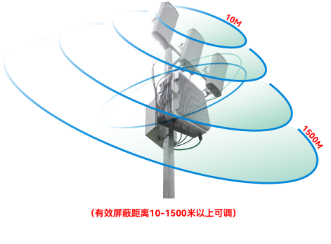 開(kāi)闊地有效干擾距離大于1500米